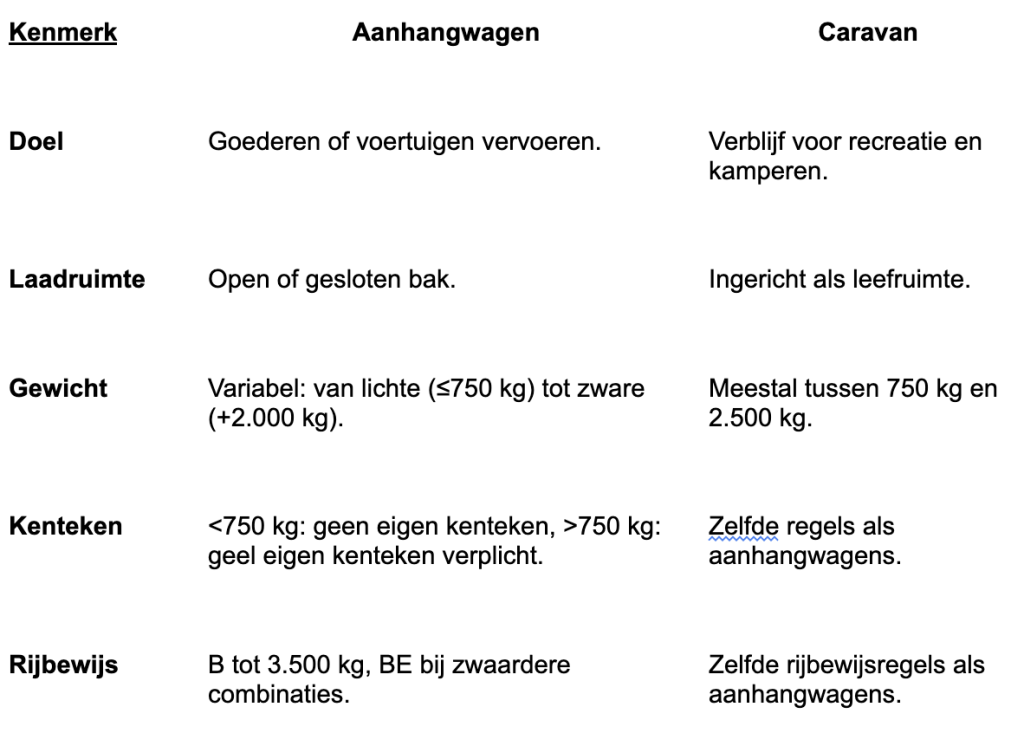 kenmerken van een aanhanger - aanhanger rijbewijs utrecht
